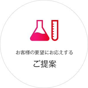 お客様の要望にお応えするご提案