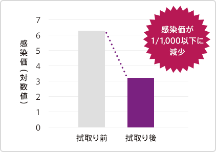 ノンエンベロープウイルス