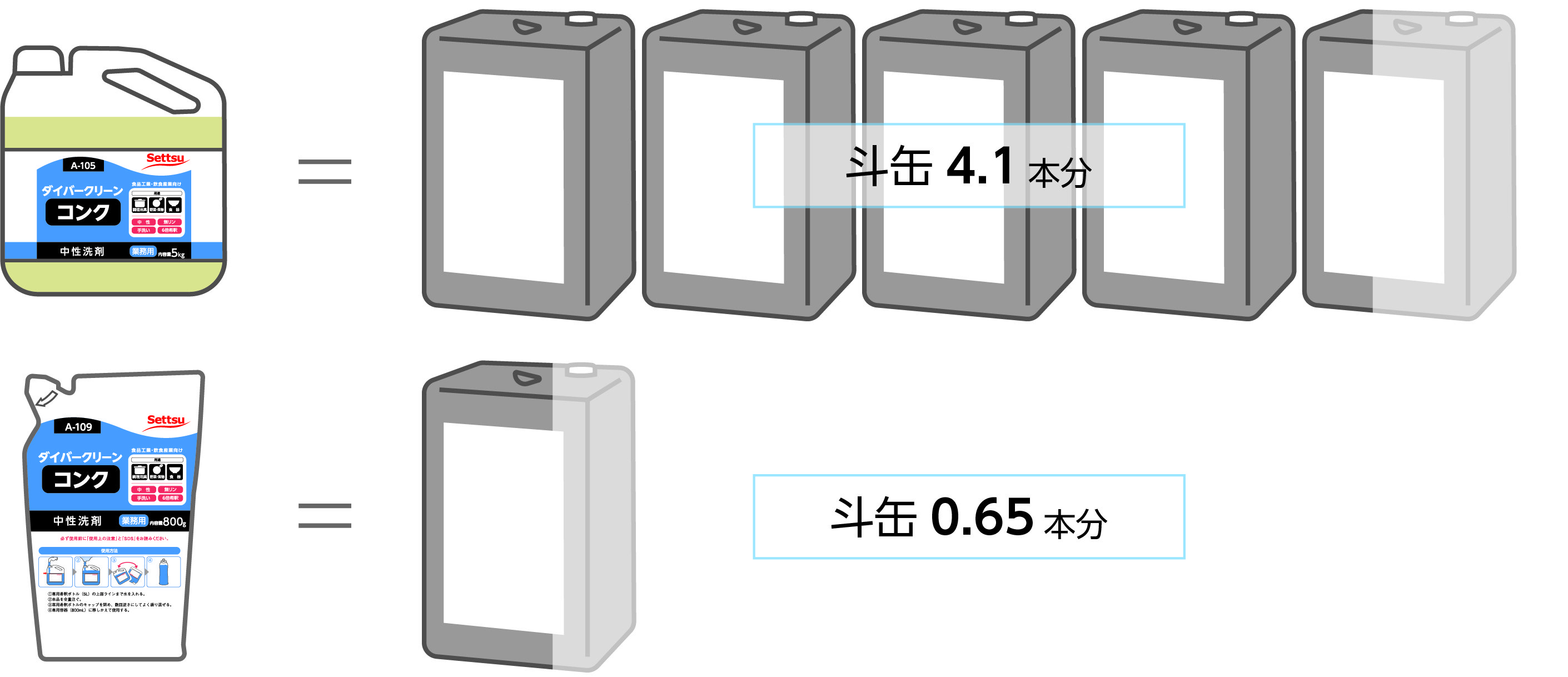 斗缶何個分相当