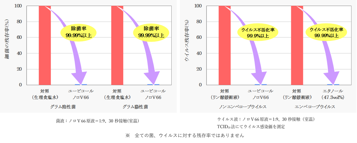 グラフ