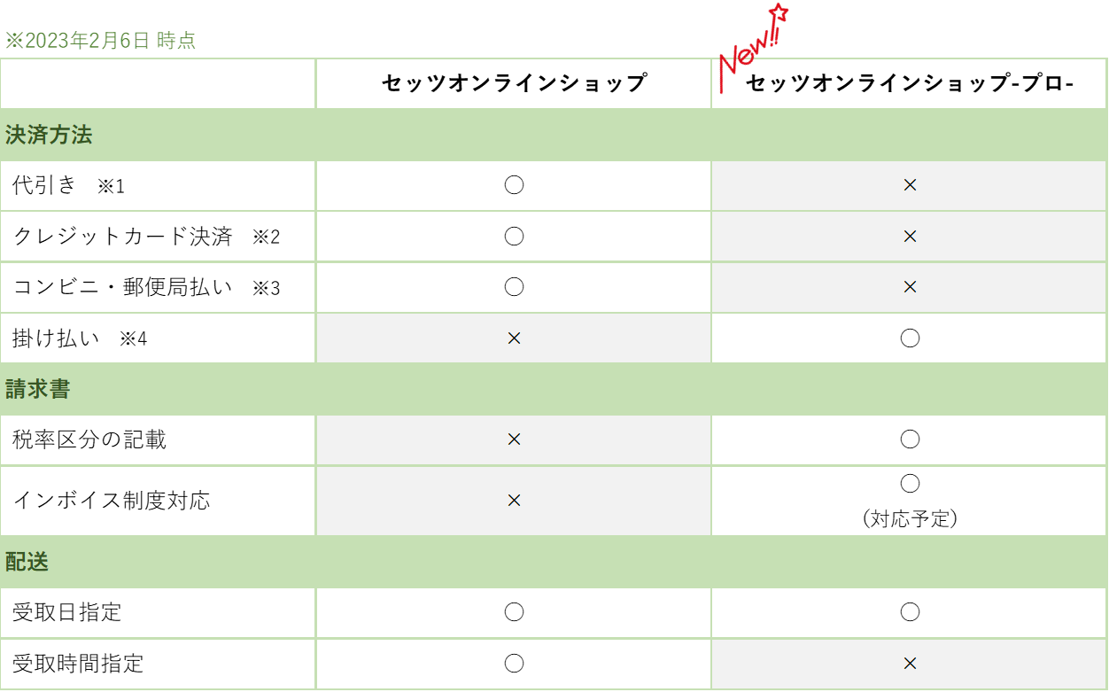 通販サイト違い