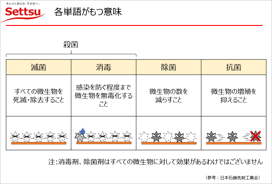 スライド1